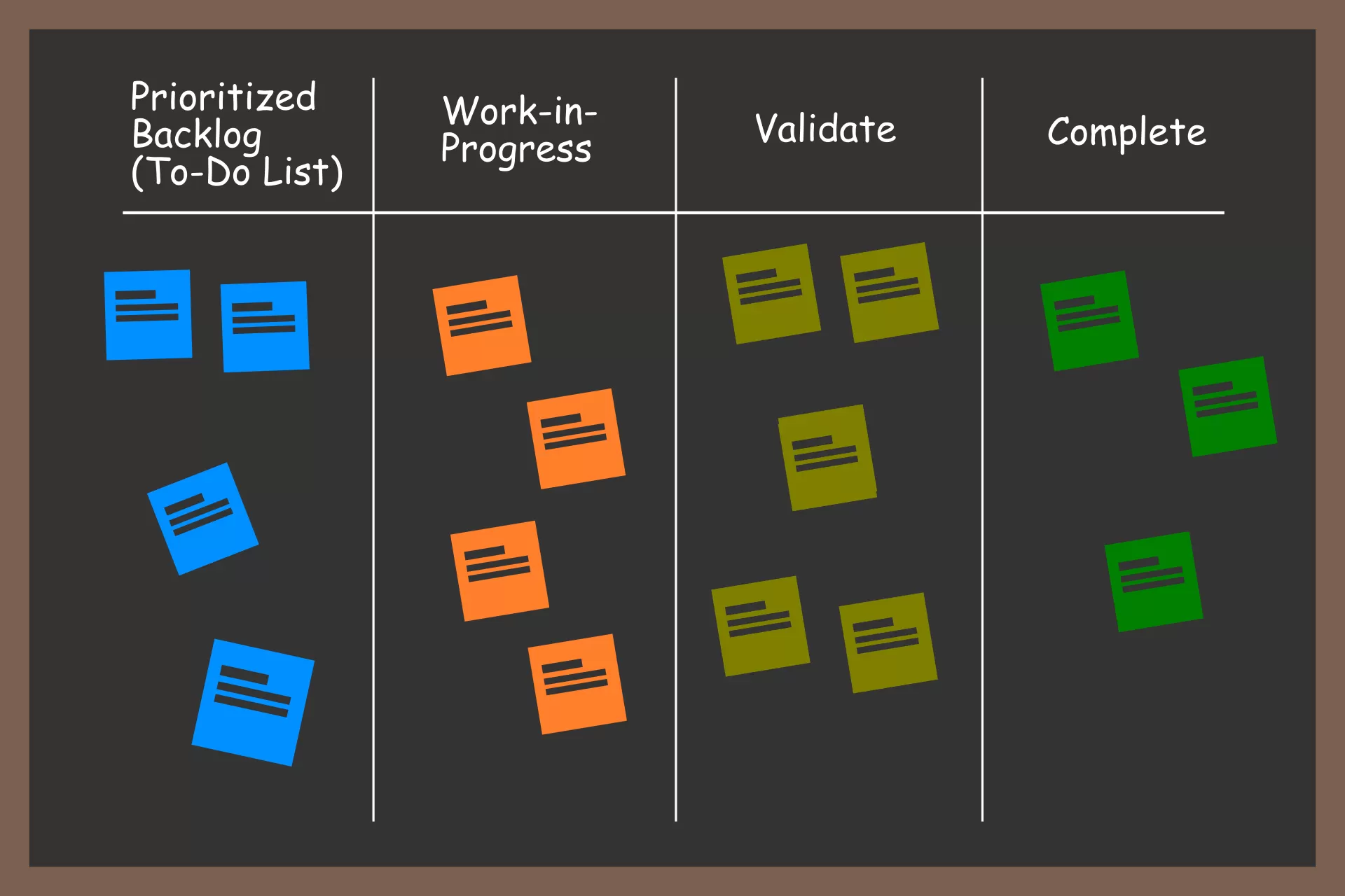 Kanban board with sticky notes